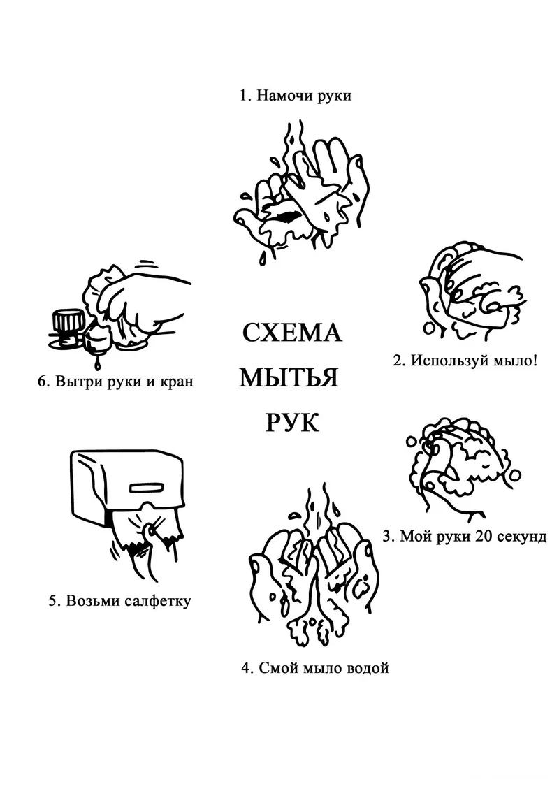 Раскраска «Схема мытья рук» — чёрно-белый контурный рисунок для печати